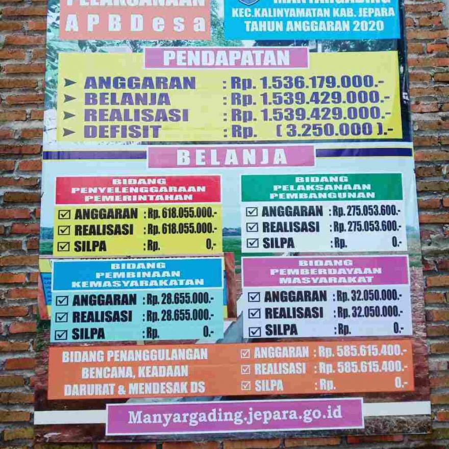 LAPORAN REALISASI APBDES TAHUN ANGGARAN 2020 DESA MANYARGADING KEC. KALINYAMATAN KAB. JEPARA