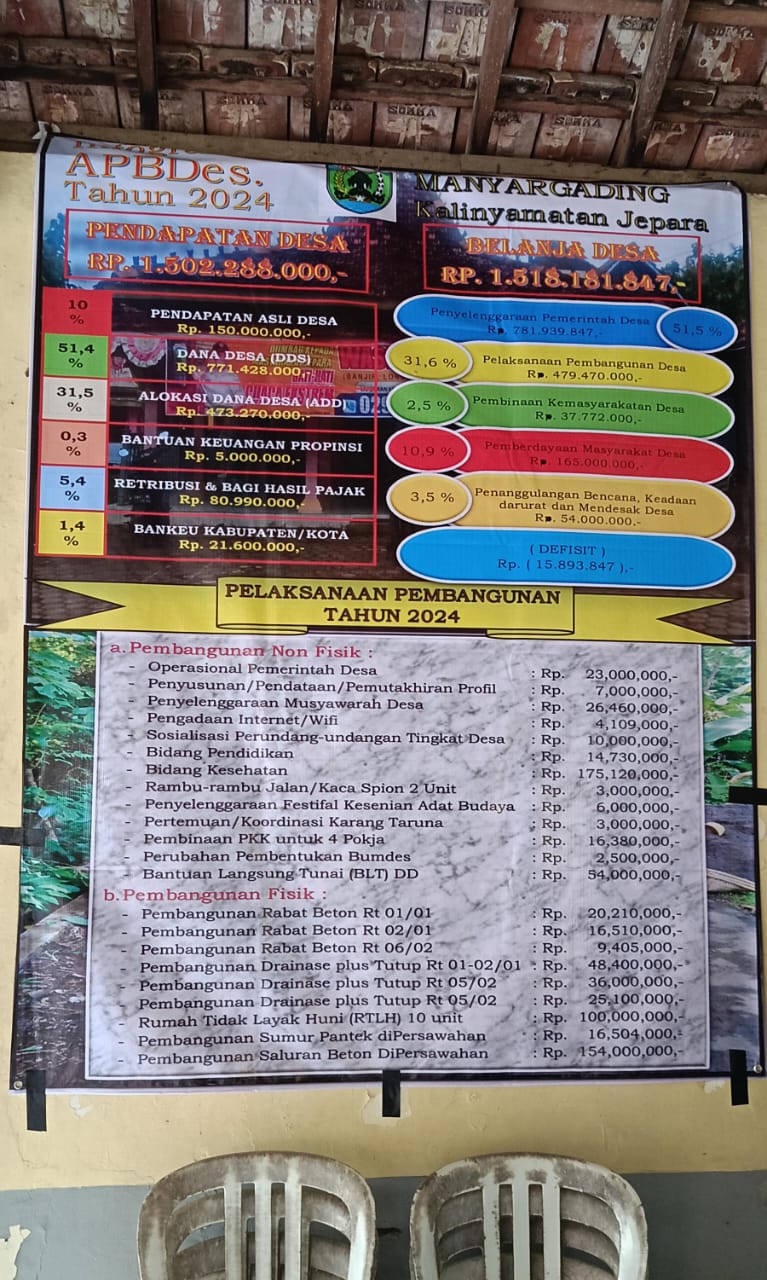 INFO GRAFIS APBDES TAHUN ANGGARAN 2024 DESA MANYARGADING KEC. KALINYAMATAN KABUPATEN JEPARA