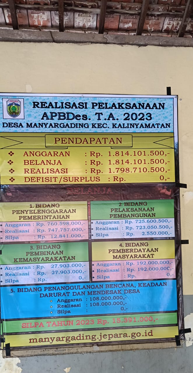 LAPORAN REALISASI APBDesa T.A. 2023 DESA MANYARGADING KECAMATAN KALINYAMATAN KABUPATEN JEPARA
